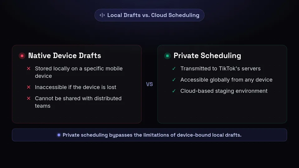 A comparison showing the risks of native device drafts versus the team benefits of private scheduling.