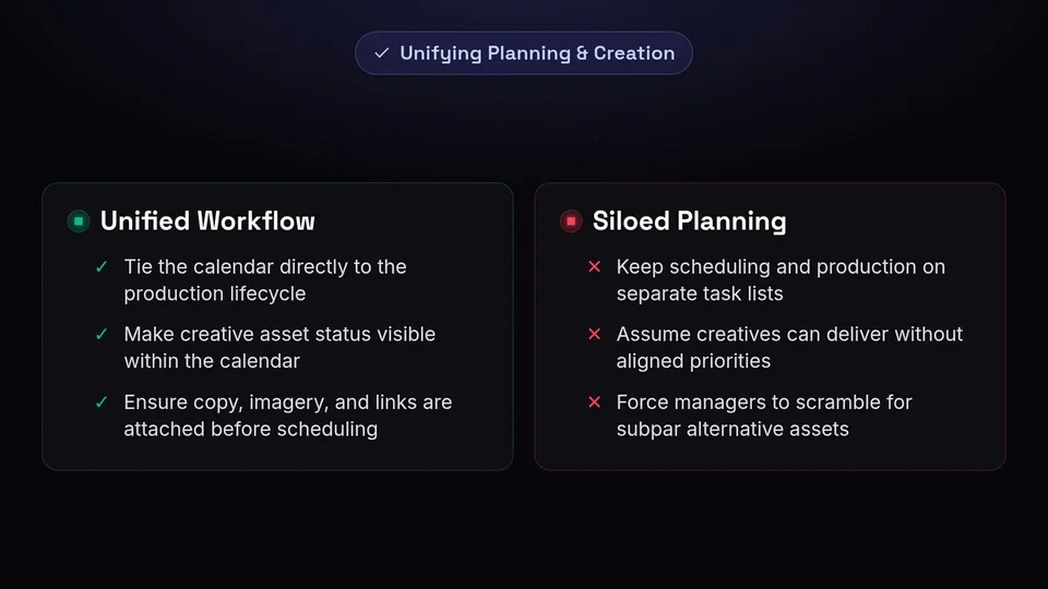 Checklist contrasting a unified workflow that ties assets to the calendar against siloed planning.