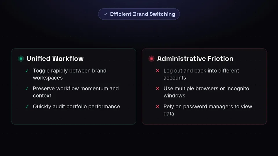Do and Don't checklist for brand switching and navigating multiple client accounts.