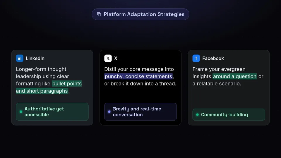 Examples of adapting the same core message for LinkedIn, X, and Facebook.