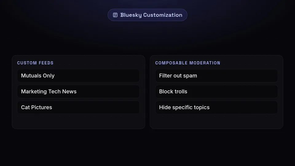 Examples of Bluesky's custom feeds like Mutuals Only and composable moderation filters.