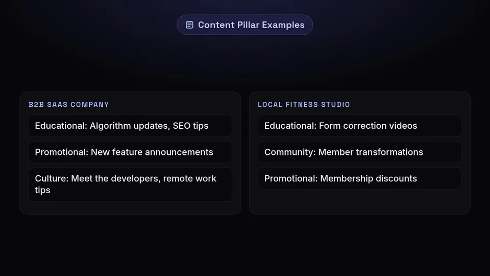 Examples of content pillars for a B2B SaaS company and a local fitness studio.
