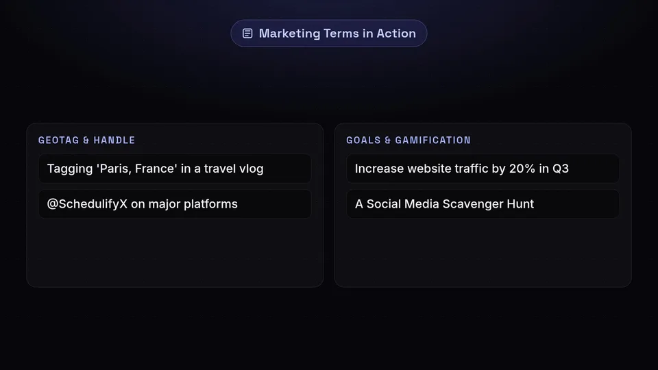 Examples of geotags, goals, gamification, and greenwashing in social media.