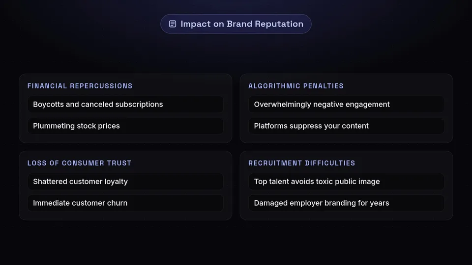 Examples of how a crisis impacts finances, algorithms, trust, and recruitment.