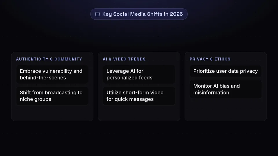 Examples of key social media shifts in 2026 including authenticity, AI trends, and privacy.