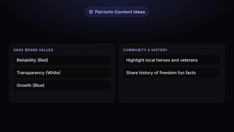 Examples of patriotic content including color-themed SaaS features and community highlights.