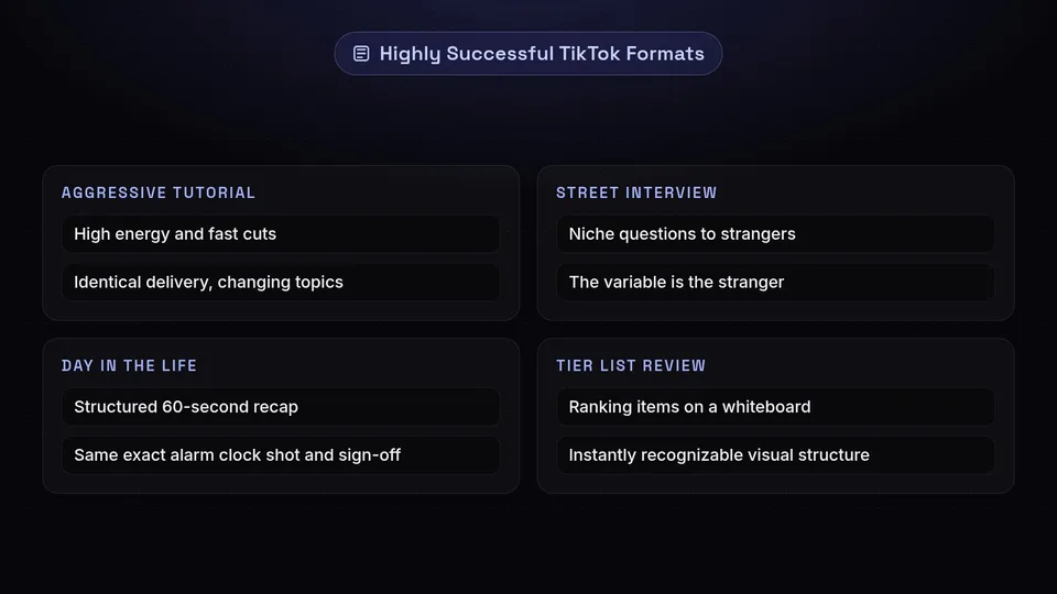 Examples of successful TikTok formats like the aggressive tutorial, street interview, day in the life, and tier list.