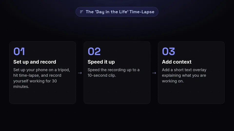 A 3-step process for creating a time-lapse story: set up and record for 30 minutes, speed up to 10 seconds, and add a text overlay.