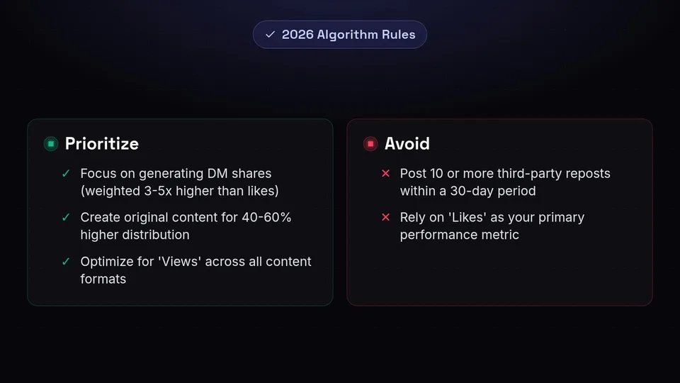 A checklist of 2026 algorithm rules, emphasizing DM shares and original content while warning against third-party reposts.