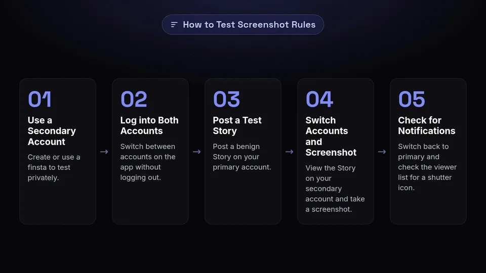 Five steps to verify Instagram screenshot rules using a secondary account.