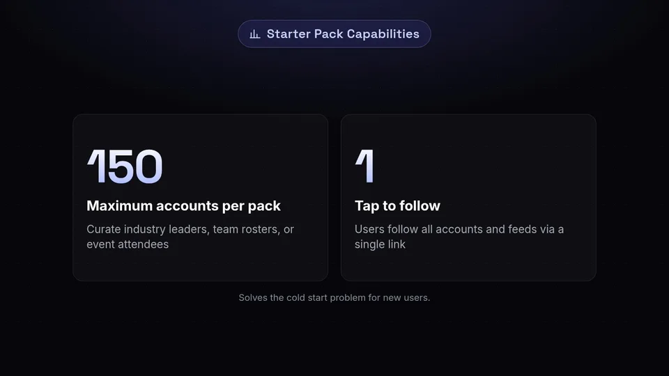 Stats showing a Starter Pack can bundle up to 150 accounts into a single tap-to-follow link.