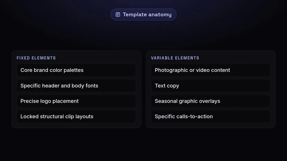 List of fixed elements like fonts and colors versus variable elements like photos and text.