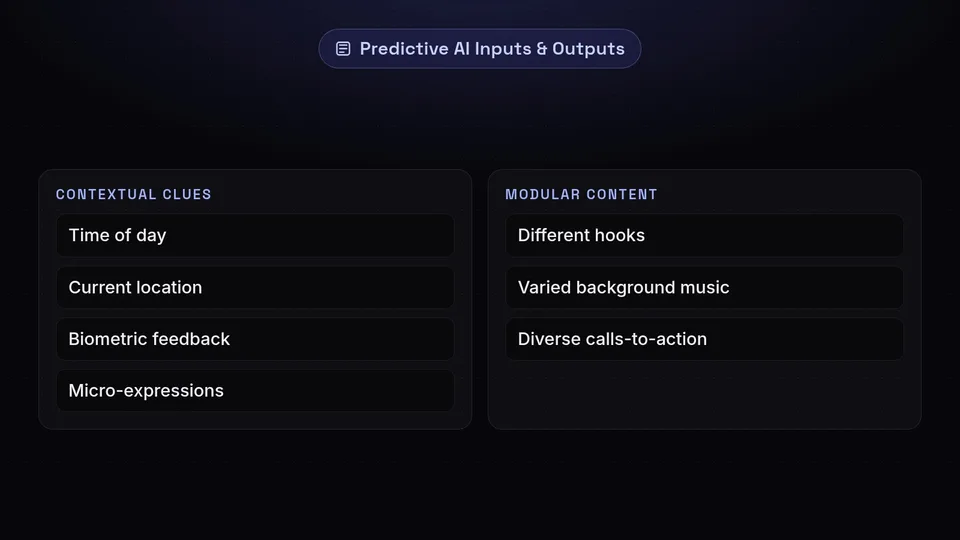 Lists of contextual clues like biometrics and modular content elements like hooks.