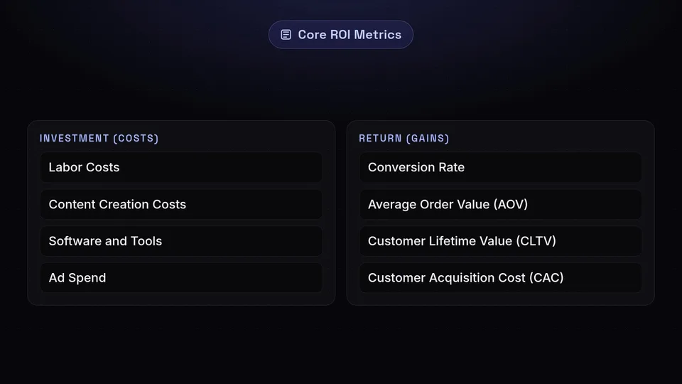Lists of investment metrics like labor and ad spend versus return metrics like conversion rate.
