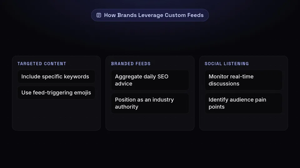 List of brand strategies for custom feeds: targeted content, branded feeds, and social listening.