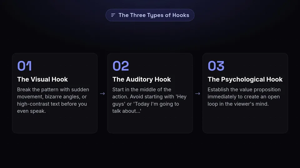 Three steps to hooking a viewer: visual, auditory, and psychological hooks.