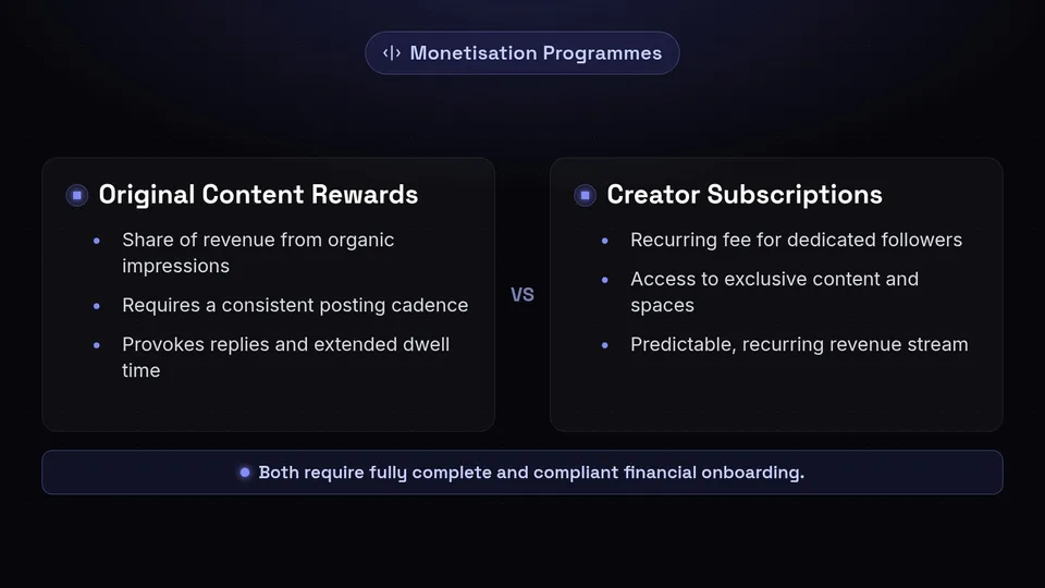 A comparison between impression-based Original Content Rewards and recurring Creator Subscriptions.