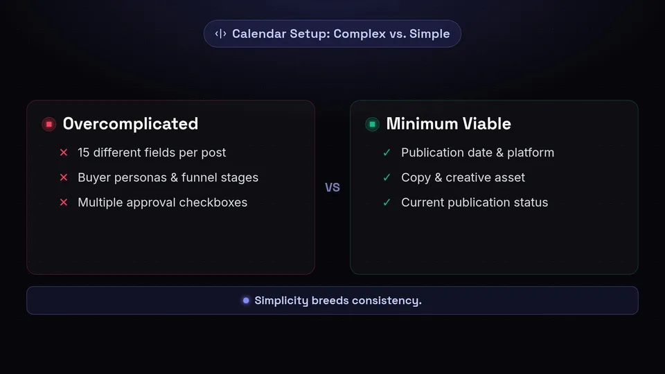 Comparison between an overcomplicated calendar with 15 fields and a minimum viable setup.
