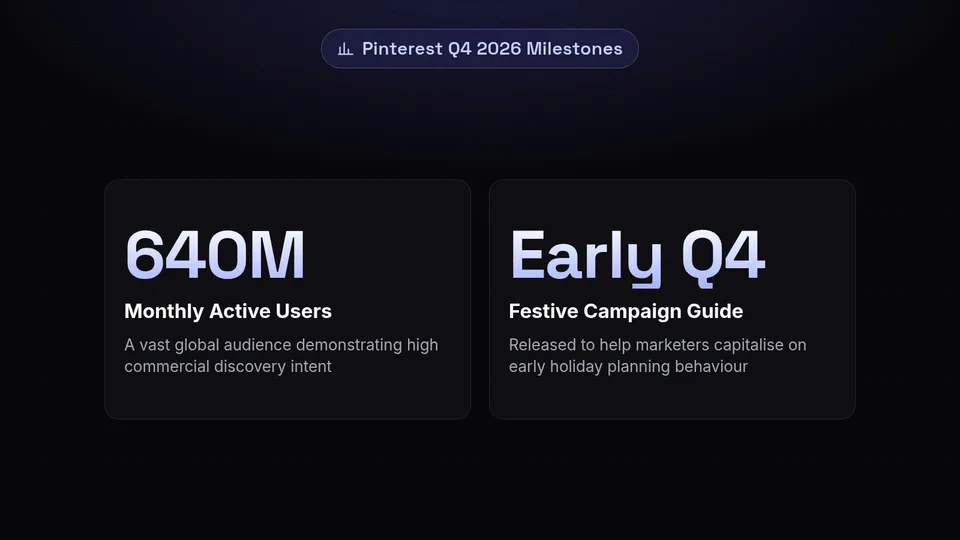 A graphic showing Pinterest's 640 million monthly active users and Q4 holiday planning focus.