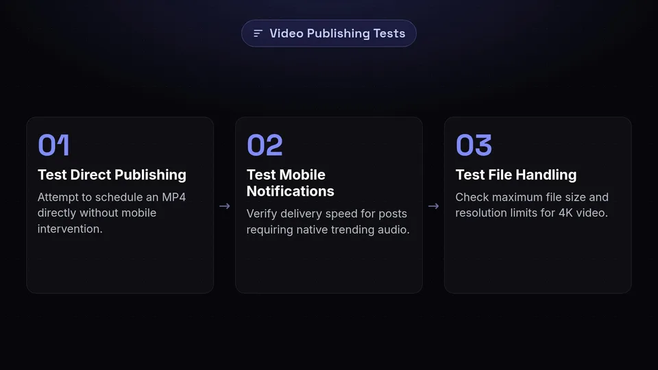 Three steps to test short-form video execution capabilities in scheduling tools.