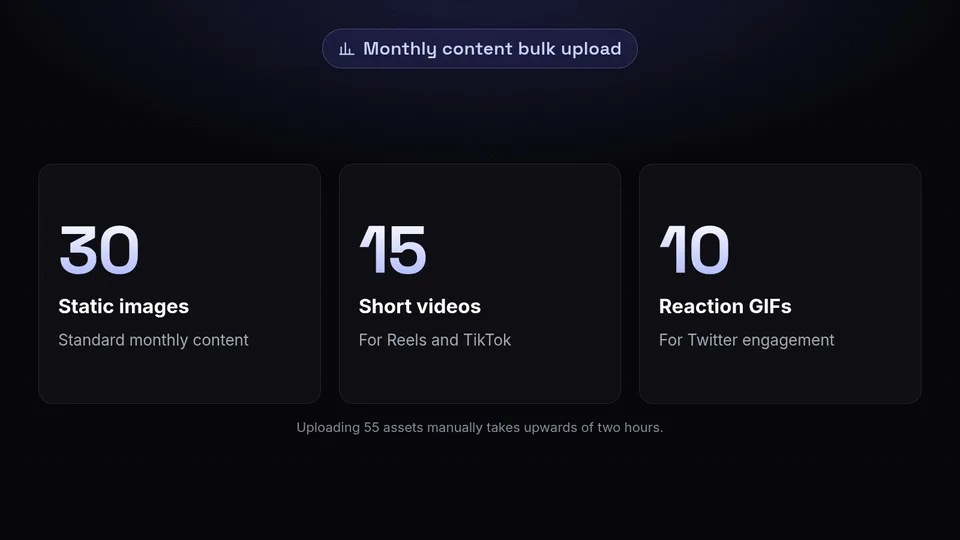 Statistics showing 30 images, 15 videos, and 10 GIFs uploaded in bulk.