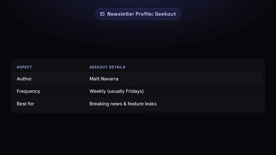 Table showing Geekout newsletter details: author Matt Navarra, weekly frequency, and breaking news focus.