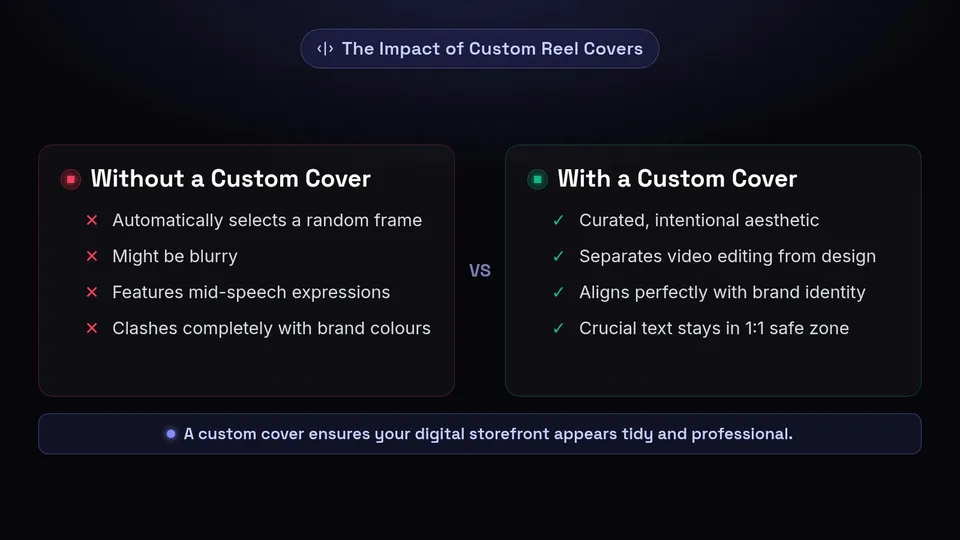 Comparison showing the risks of no custom cover versus the aesthetic benefits of uploading a custom Reel cover.