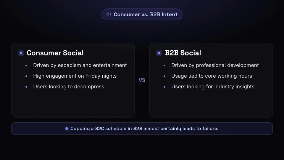 A diagram comparing consumer and B2B social media intent.