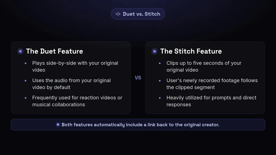 A comparison chart showing the differences between TikTok's Duet and Stitch features.