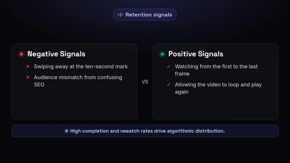 Comparison of negative signals like swiping away versus positive signals like looping.