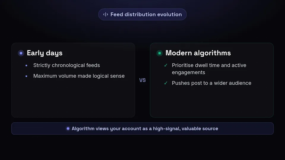 Comparison of early chronological feeds versus modern algorithms.