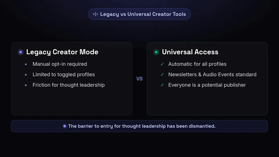 A comparison of legacy creator mode and universal access on LinkedIn.