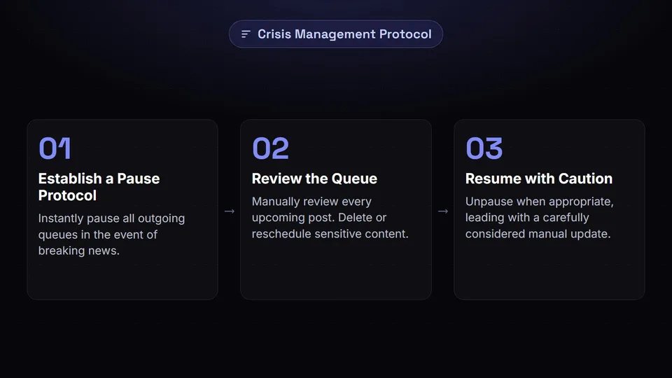 Three steps for handling scheduled social media content during a global crisis.