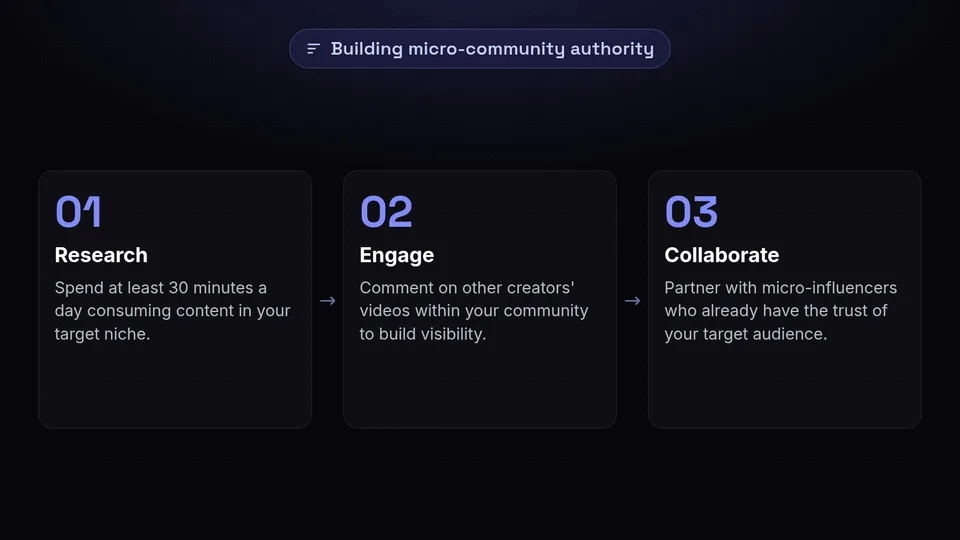 Three steps to build authority: research daily, engage with creators, and collaborate with micro-influencers.