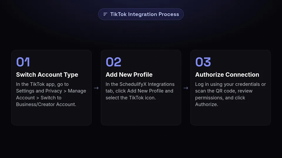 Three steps to connect a TikTok account to SchedulifyX.