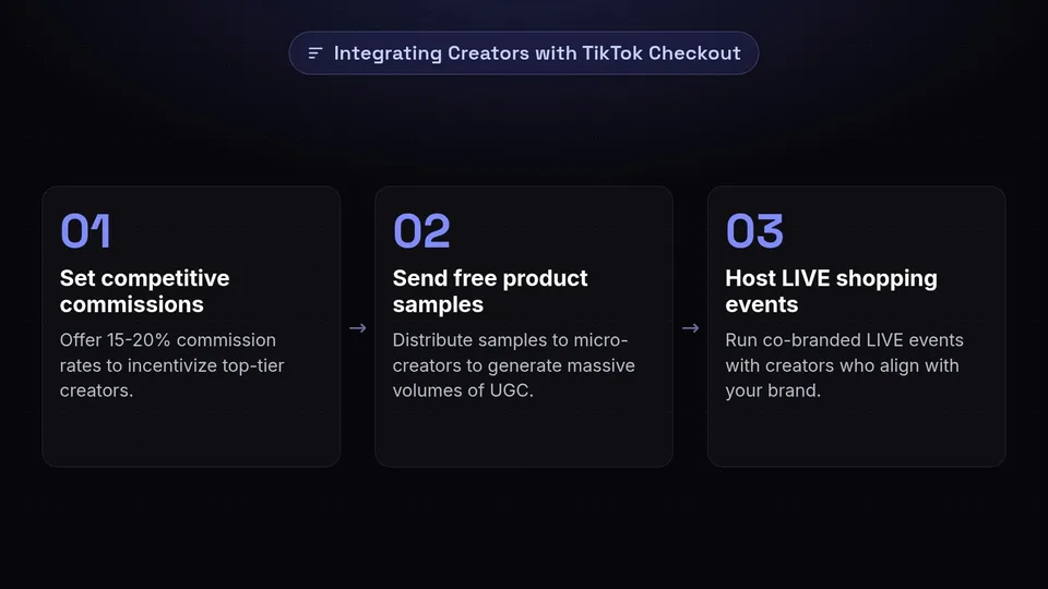 Three steps to integrate creators with TikTok checkout.