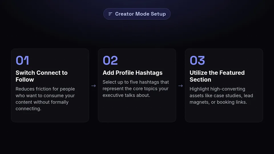 Three steps to leverage LinkedIn Creator Mode for key executives.