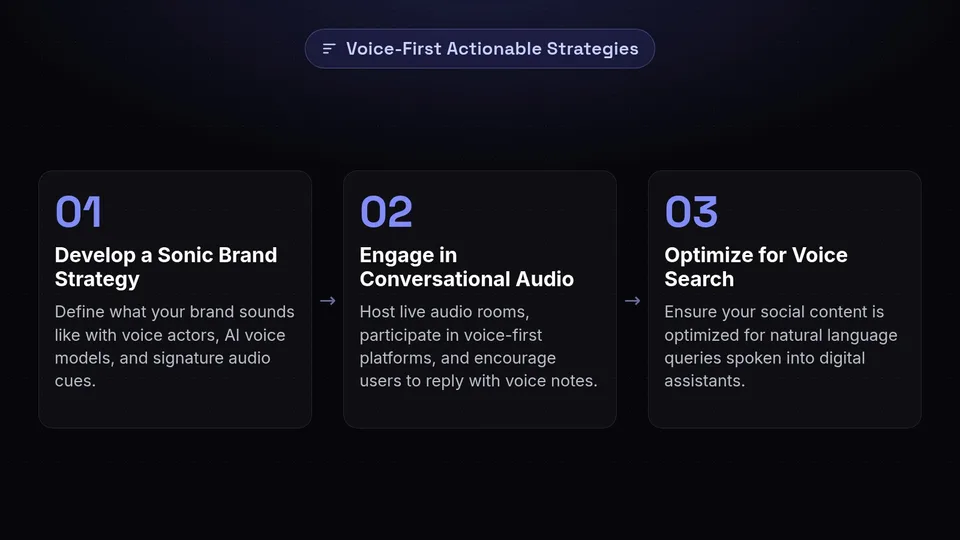 Three strategies for voice-first social: develop a sonic strategy, engage in conversational audio, and optimize for voice search.