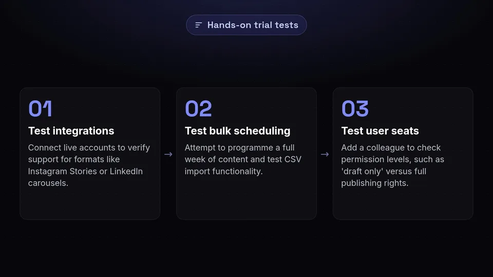Three testing steps: test integrations, test bulk scheduling, and test user seats.