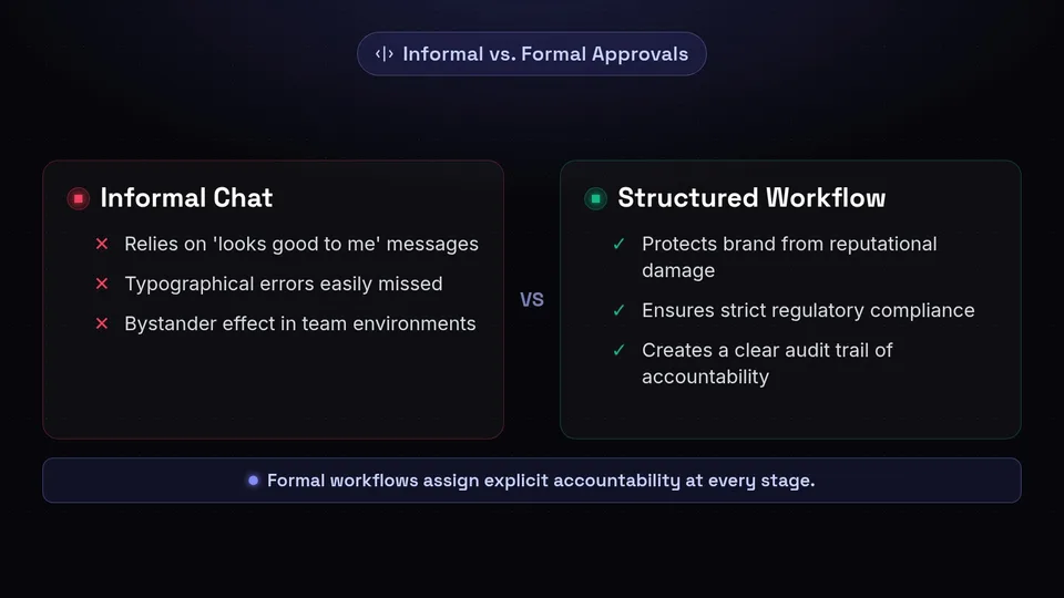 Comparison between informal chat reviews and structured workflows for social media.