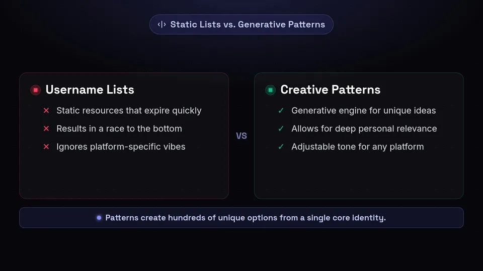 A comparison chart showing why username patterns are more effective than static lists for social media branding.